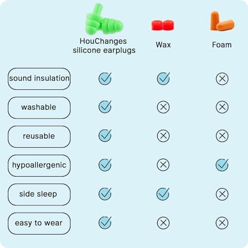 5 Pairs Ear Plugs for Sleep, Swimming Ear Plugs Adults, Ear Plugs for Swimming, Earplugs for Swimming, for Sleeping & Travel Aid(Random Color) — view 4