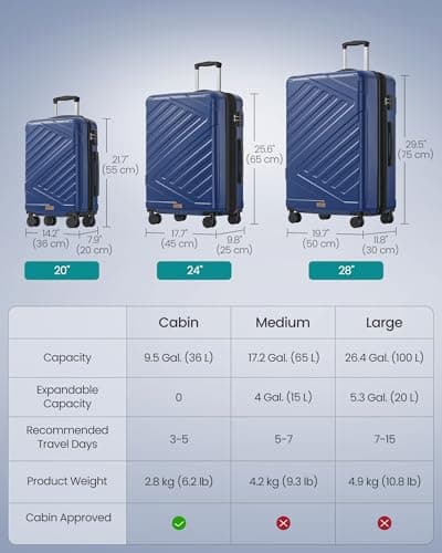SONGMICS Hard Shell Suitcase, ABS Luggage Trolley with TSA Lock, 20 Inch — view 6