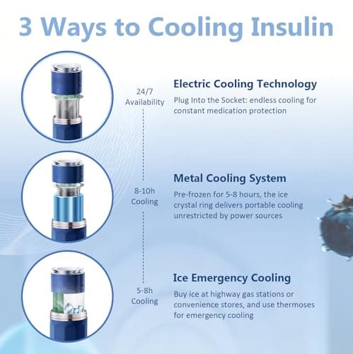 Insulin Cooler Travel Case, 2-8°C Constant Temperature Control — view 4