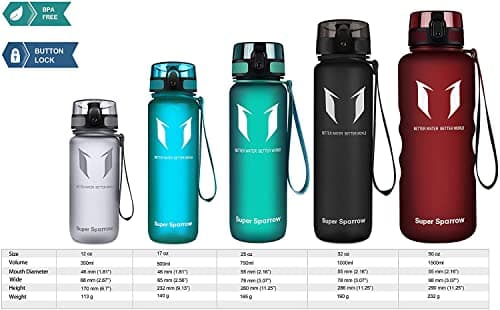 Super Sparrow Sports Water Bottle - 500ml - Non-Toxic BPA Free & Eco-Friendly Tritan Co-Polyester Plastic - For Running, Gym, Yoga, Outdoors and Camping — view 4