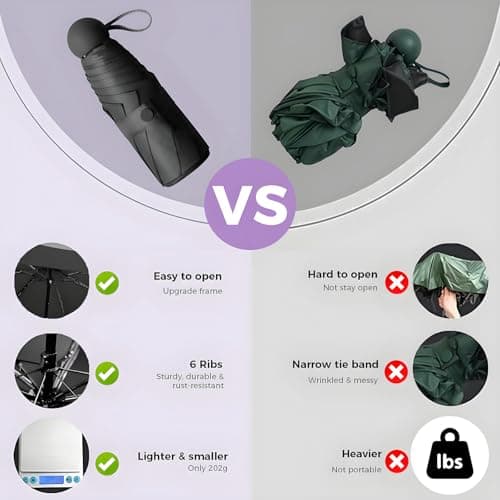 ACETEND Mini Folding Travel Umbrella, Windproof and Sun Anti-UV, Dual Purpose Compact Umbrella,Small for Handbag with Storage Box,for Men Women Teens & Kids — view 4
