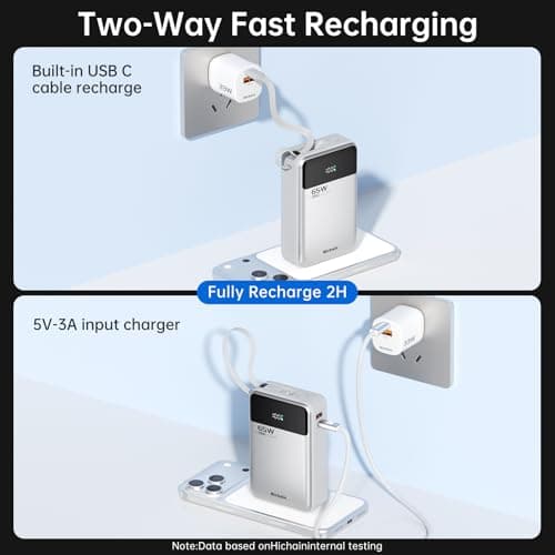 Hichain Laptop Power Bank 65W 20000mAh Portable Charger with Built-in USB-C Cable, 3-Port Fast Charging Battery Pack for MacBook iPhone 17 16/15 Series Android Switch Travel Essential Silver — view 6
