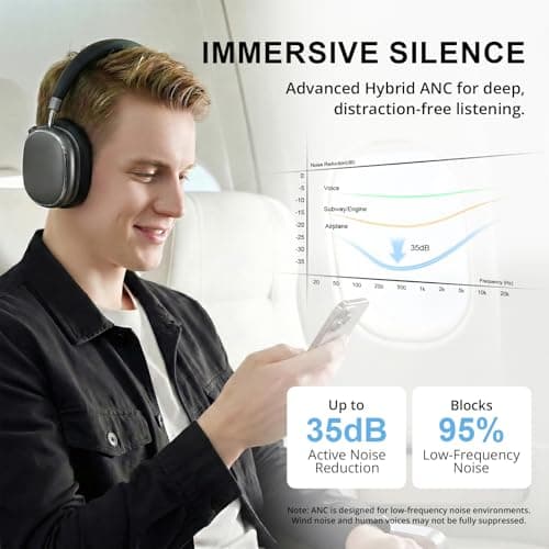 FOFUN NC95 Bluetooth Over Ear Headphones, Noise Cancelling with Smart Knob — view 2