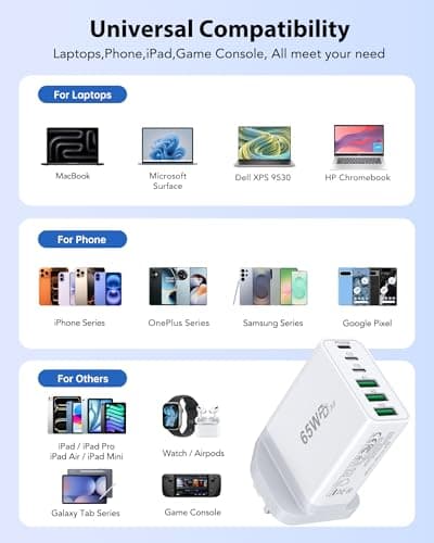 65W USB C Plug, 6-Port Multi USB Charger Plug with 45W Max Output, 3 USB-C and 3 USB-A, Fast Charger Plug for MacBook Pro/Air, iPad, Galaxy S26,iPhone 17/16/15 Pro — view 2