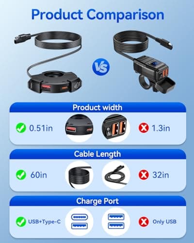 EXTRACTME - Motorcycle Phone Charger, Ultra Narrow USB Type C, 30W PD and Quick Charge 3.0, Motorcycle USB Charger, Waterproof USB Port for Phone, Tablet, GPS — view 6
