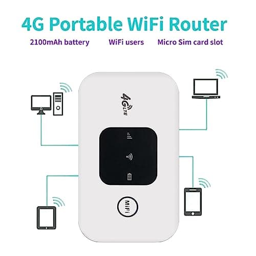 Quystetes MiFi 150Mbps WiFi Modem Car Mobile WiFi Wireless Hotspot White Support 10 Users with Sim Card Slot — view 5