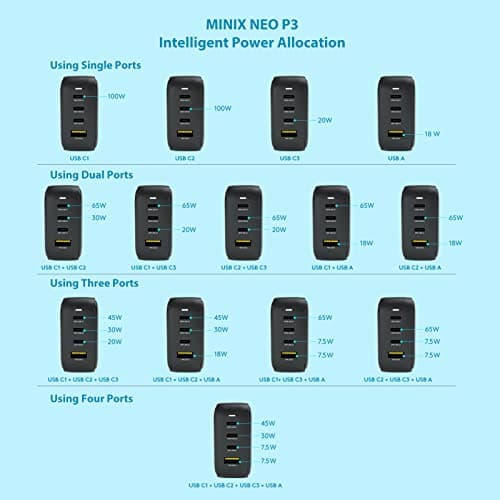 MINIX P3 100W Turbo 4-Port GaN Travel Wall Charger USB C PD Power Adapter — view 5