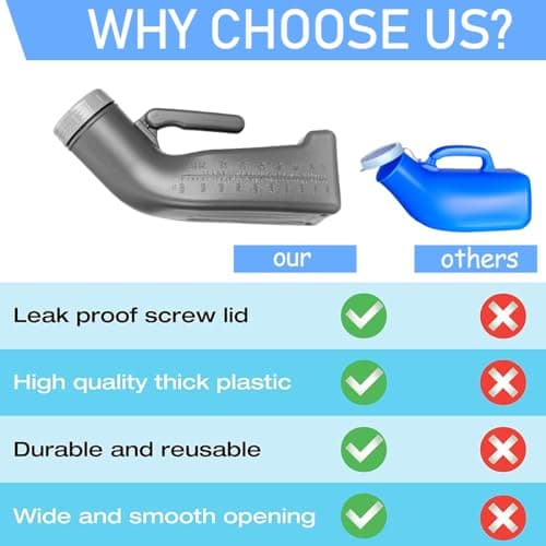 Urinal Travel Toilet Urinal Bottles with Funnel Pee Bottle Urinals Unisex Portable Urine Bottle Pee Container for Camping Outdoor Car Travel 1000ML — view 5