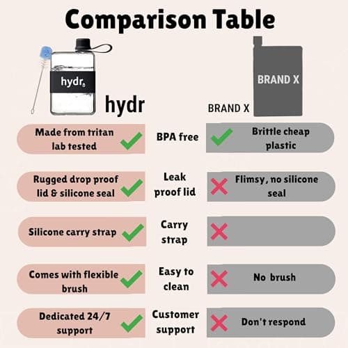 hydr Flat Water Bottle For Handbag & Flexible Cleaning Brush | 500ml Tritan BPA Free Slim Travel Water Bottle, small bottle for handbag (Nero Black) — view 5
