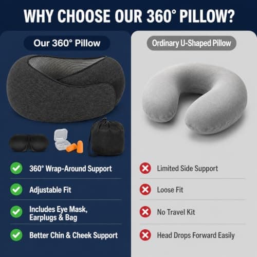 Purecas Memory Foam Travel Neck Pillow, 360° Support with Eye Mask&Earplugs — view 6