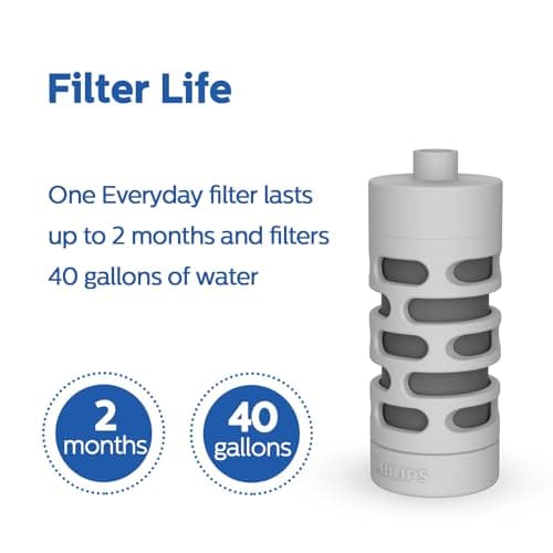 Philips Water GoZero Everyday Bottle Activated Carbon Fiber Filter to Transform Tap Water into Fresher, tastier Water Instantly, Grey, 40 gallons (AWP285/37) Grey — view 4