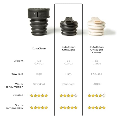 CuloClean Ultralight (6g / 0,21oz) Portable Bidet for Toilet, Travel, Backpacking, Hiking or Camping - Fits Most Plastic Bottles. (CuloClean Ultralight, 1pcs Black) — view 3
