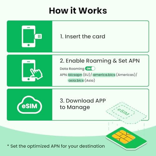 EIOTCLUB Physical eSIM Adapter for Android Phones, 2-Pack (1.1GB Data Each) — view 5