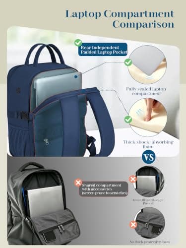 For Ryanair Cabin Bags 40x30x20 Underseat Travel Backpack Hand Luggage Bag — view 5