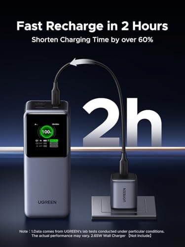 UGREEN Nexode Power Bank 20000mAh 130W Fast Charging, 3-Port USB C Portable Charger Smart Digital Display Battery Pack Compatible with Dell, HP, ASUS, iPad, iPhone Air/17/16, Galaxy S25, AirPods — view 5