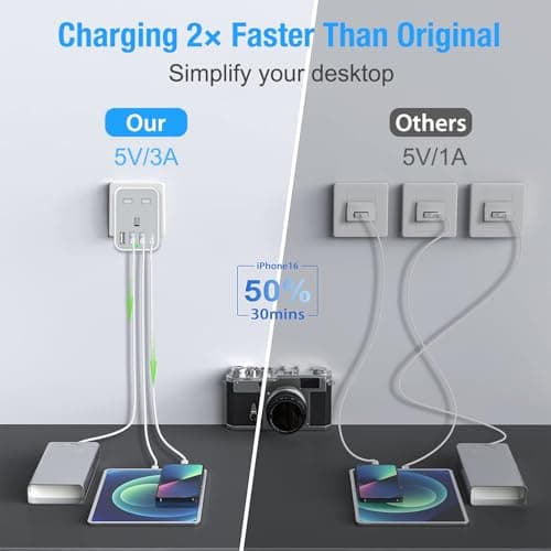 UK to European Travel Adaptor with 4 USB Ports(1 USB C), Grounded EU Euro Europe to UK Power Plug Adapter for Germany Spain France Iceland Greece Poland Netherlands Austria Turkey etc (Type E/F) — view 3