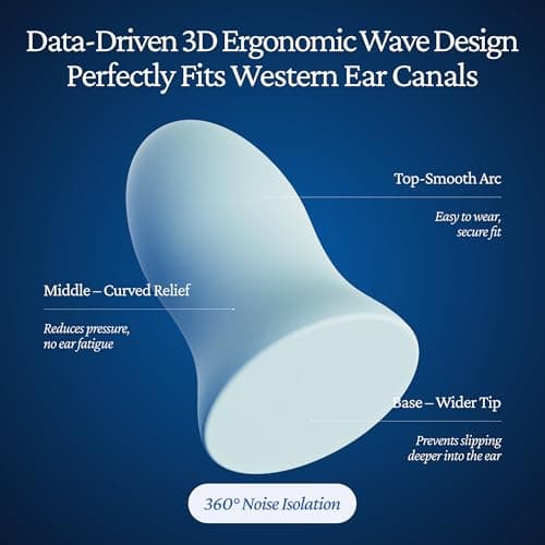 ZIIEVOE Ear Plugs for Sleep–2026 Ultra Upgrade, 5 Layer 36dB Noise Blocking, Anti Slip 12H Stay Put Design, Slow Rebound Cloud Comfort, for Sleeping Studying Travel, 10 Pack — view 5