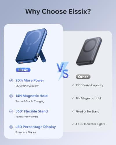 For MagSafe Power Bank, 12000mAh Portable Charger 22.5W, Dark Blue — view 2