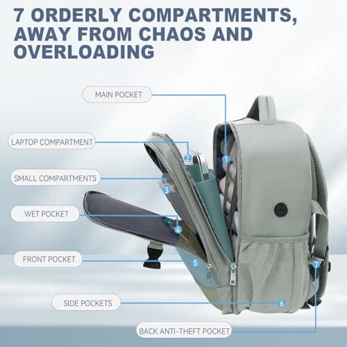 Lossga for Ryanair Cabin Bags 40x30x20 Underseat Carry-ons Travel Backpack with Anti Theft Bag 20L Flight Bag 40x20x25 with USB Charging Port — view 5