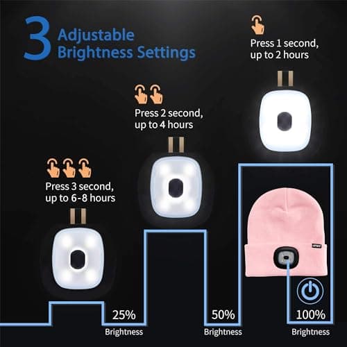 ATNKE Kids LED Lighted Beanie Cap, USB Rechargeable 4 LED Headlamp Waterproof Winter Warmer Knit Night Hats with Light for Boys Girls/Light Pink — view 6