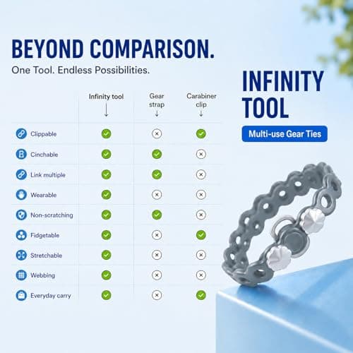 4 PC Modular Straps,Flexible Multi-Tool,80 Pound Load,18" lengths,Gear Strap,Reusable Multitool Utility Gear Ties for Camping,Outdoor Adventure,Luggage,Tool Organization,Travel,EDC（Grey） — view 3
