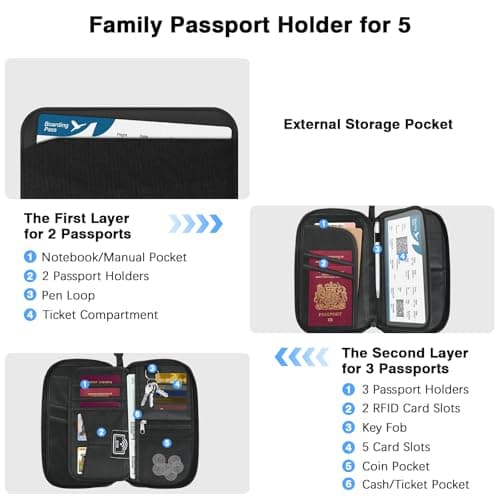 MoKo Family Passport Holder for 4/5 — view 2