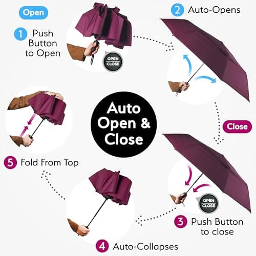 TUMELLA Strongest Windproof Travel Umbrella (Compact, 100MPH Wind-Tested), Light, Portable, One-Handed Use, Automatic Folding Rain Umbrella, Durable, Premium Grip, Fits Car & Backpack — view 6