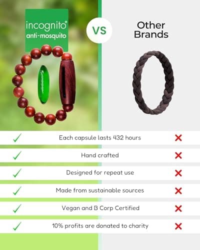 Incognito Mosquito Repellent Bracelet Refillable Wooden Large — view 4