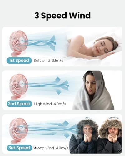 gaiatop USB Desk Fan, 5.5 Inch Quiet 3 Speeds Small Portable Fan Pink — view 3