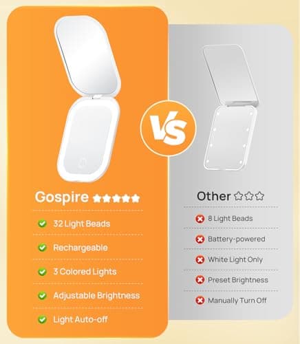 Gospire Lighted Travel Makeup Mirror with Light and Magnification 3X, White — view 2