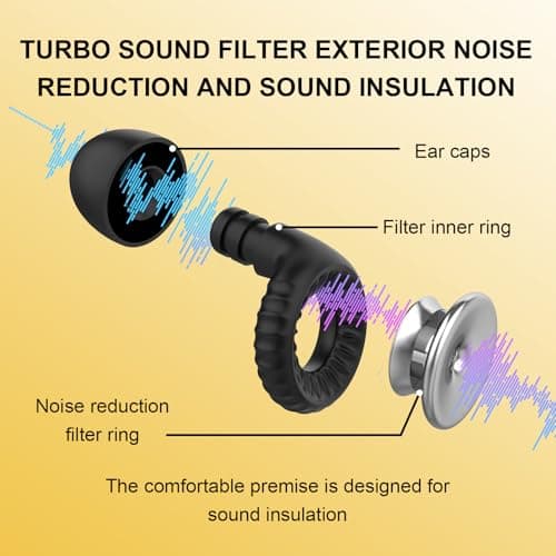 Earplugs Everyday Noise Relief, Super Soft Reusable Ear Plugs with 3 Pairs of Ear Tips (S/M/L), for Custom Fit 24dB SNR Hearing Protection Earplugs for Sleep Study Work Travel Side Sleepers (Silver) — view 2