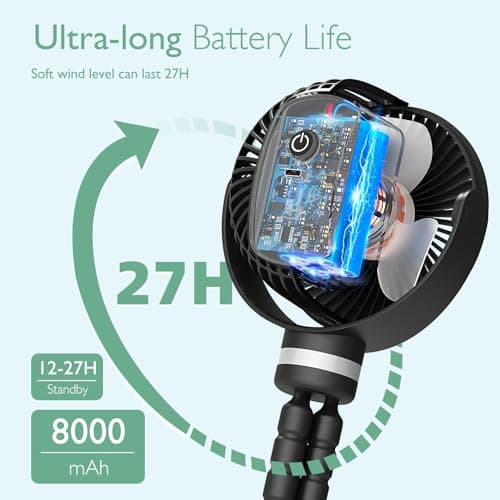momcozy Portable Pram Fan, 8000mAh 27H long Battery Life, USB Rechargeable — view 2