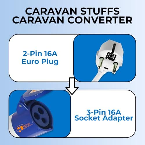 Double Dragon EU 230V Caravan Mains Hook-Up Converter – 16A Schuko 2-Pin Plug to 16A CEE 3-Pin Socket Adapter | IP44 Splashproof | 42cm Hi-Vis Fly Lead | for Campervan, Motorhome, RV, Boat Hook-Ups — view 4