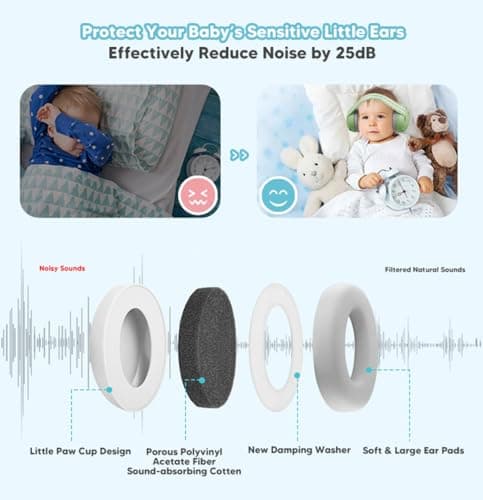 YANKUIRUI Baby Ear Defenders - Noise Cancelling Baby Headphones for 0-36 Months, SNR 25dB - Lightweight Over-Ear Design with Soft Headband and Cushion Cups Green — view 4
