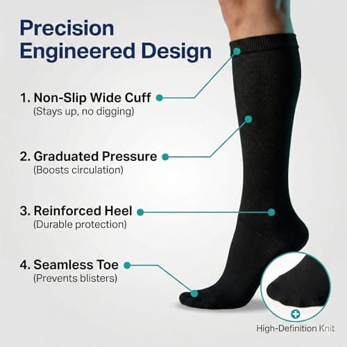 ZHENICH 3 Pairs Compression Socks Women & Men 15-24 mmHg - Graduated Support, Wide Non-Binding Cuff, Breathable for Travel, Running, Nurses, Pregnancy & Oedema Relief - UK 3.5-10.5(S/M) — view 3
