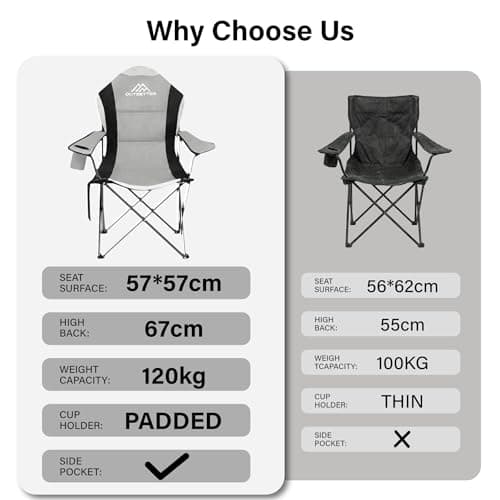 2 Pack Folding Camping Chair High Back, Large Padded Chair with Cup Holder and Side Pockets ,Seat with Breathable Mesh, Portable & Comfortable,Holds up to 120kg for Outdoors, Fishing(Light Grey) — view 4
