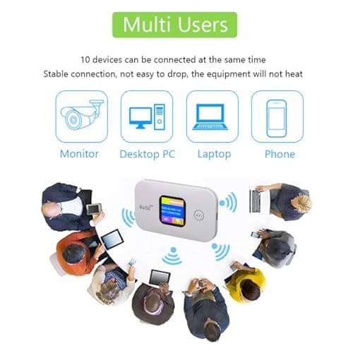 Changor 4G Portable WiFi Hotspot Ultra Compact with 300Mbps Network Speed for Travel Camping, ABS Material — view 4