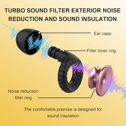 Earplugs Everyday Noise Relief, Super Soft Reusable Ear Plugs with 3 Pairs of Ear Tips (S/M/L),for Custom Fit 24dB SNR Hearing Protection Earplugs for Sleep Study Work Travel Side Sleepers(Rose Gold) — view 2