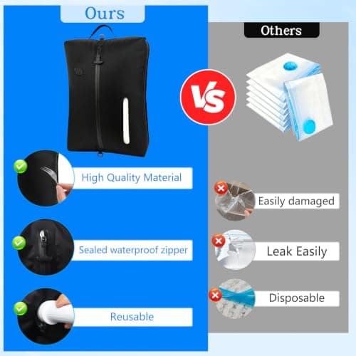 Vacuum bags for Clothes and Travel, 44L Reusable TPU Vacuum Storage Bags with Airtight Seal, IP67 Waterproof Nylon Organizer Vacuum Travel Space Saver Bags for Suitcases and Backpacks — view 4