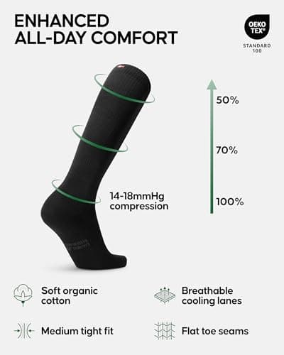 DANISH ENDURANCE Compression Socks, Organic Cotton Flight Socks, 14-18 mmHg, Men & Women, Unisex, 3 Pack, Black, 6-8 — view 2