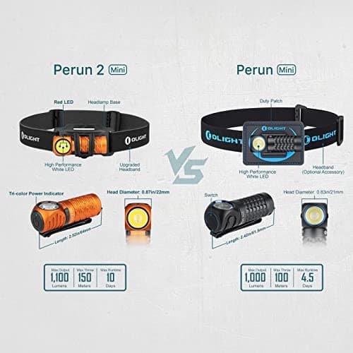 OLIGHT Perun 2 Mini Head Torch Rechargeable, 1100 Lumens, Orange — view 5