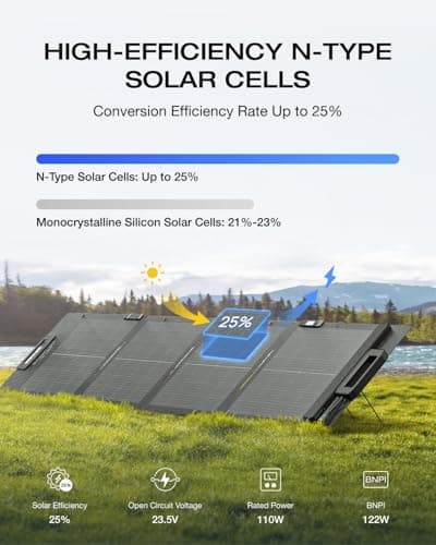 EF ECOFLOW 110W Portable Solar Panel for Power Station — view 2