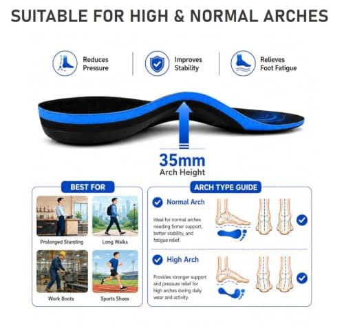 VivoFoot Plantar Fasciitis Orthotic Arch Support Insoles - Foot Pain & Fatigue Relief, Breathable Shock-Absorbing Support Inserts for Walking, Work, Running & Everyday Shoes (L:29cm) — view 5