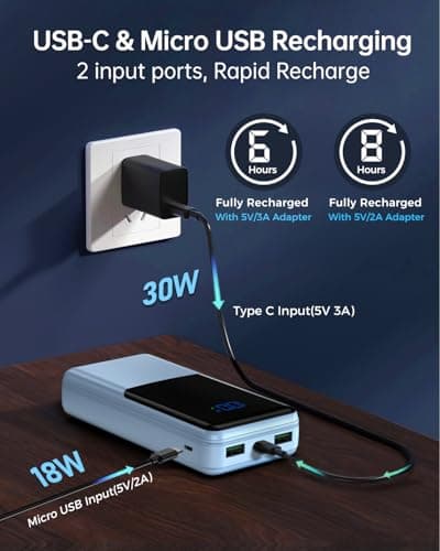 Coblob Power Bank 27000mah, Powerbank Fast Charging with Usb C — view 6