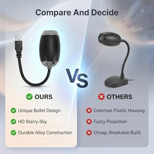 Bewinner USB Projector Night Light with Adjustable Brightness — view 4