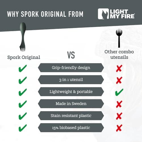 Light my Fire Spork Original 3-in-1 Camping Cutlery Knife Fork Spoon Set Survival Gifts for Scouts Camping Accessories Sporks Reusable Travel Cutlery Set 4-Pack SageGreen — view 6