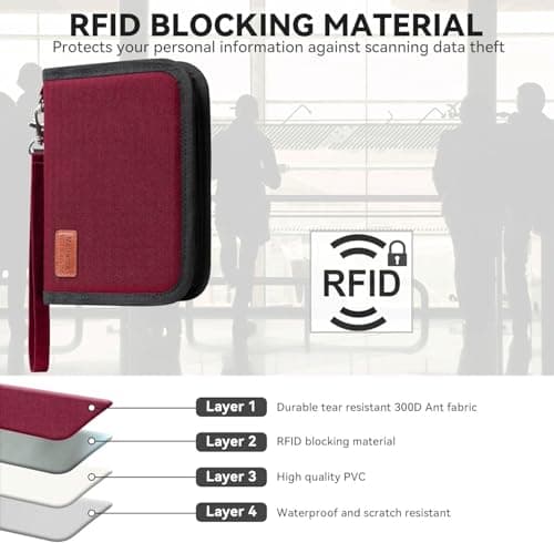 MOIRENTO Passport Holder Wallet - Waterproof A5 Size - RFID Blocking Travel Wallet - Holds 2 Passports, Cash & Cards - Ticket Slot, Coin Pocket, Zipper Closure - Red, Burgundy - Ideal for Men & Women — view 5