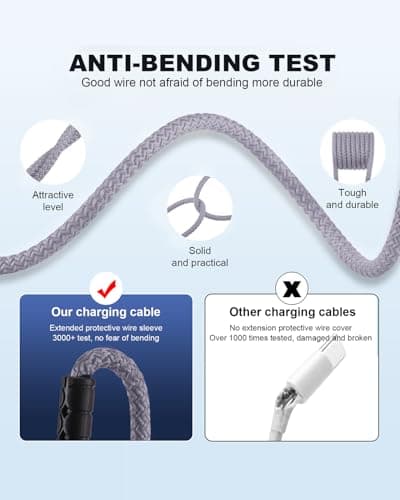 SIQIWO 4 in 1 USB C Charger Cable, 3A Fast Charging Type C Cord 1.2M Grey — view 5