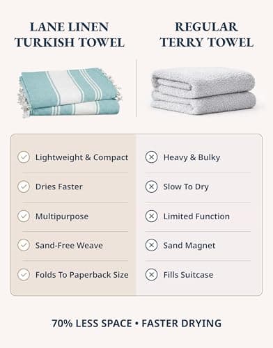 LANE LINEN Oversized Turkish Beach Towels – 2 Pack, Quick Dry & Sand-Free Cotton Blend, Pre-Washed Swim Towels for Adults, Hunter Green — view 3