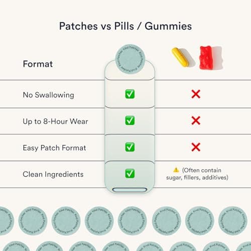 Kind Patches Anti-Motion Sickness Patches with Natural Active Ingredients — view 6